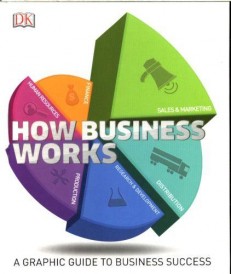 How Business Works